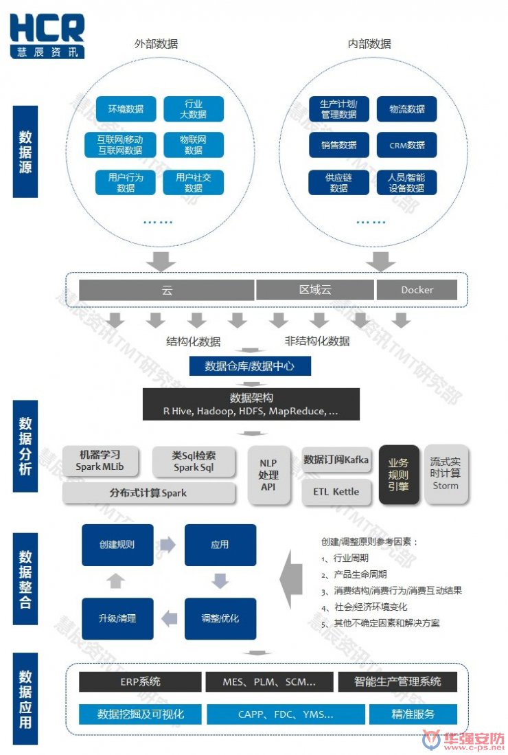 智能制造6大挑戰(zhàn)在哪里？?jī)蓮垐D幫你看清